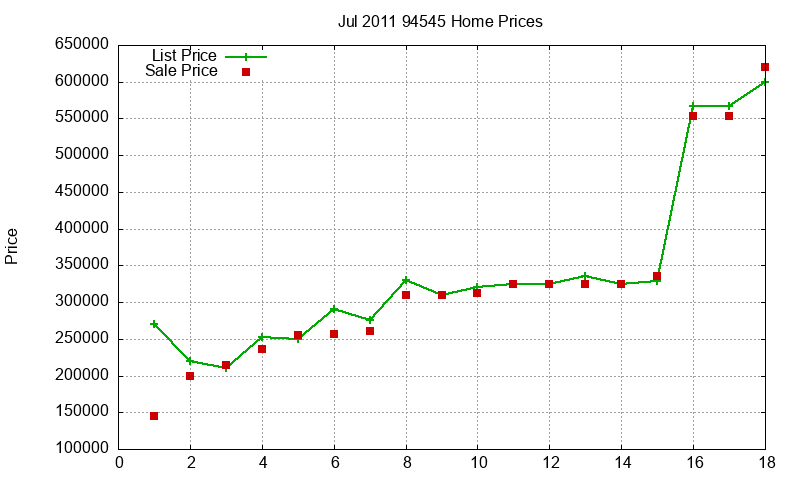 94545 Homes Just Sold 2011-07 94545 Homes Just Sold 2011-07