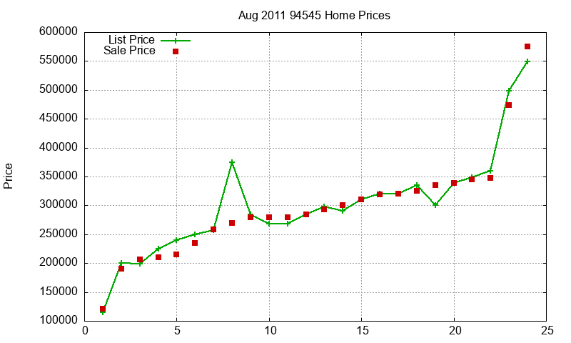 94545 Homes Just Sold 2011-08 94545 Homes Just Sold 2011-08