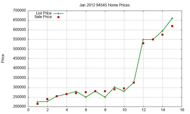 94545 Homes Just Sold 2012-01 94545 Homes Just Sold 2012-01