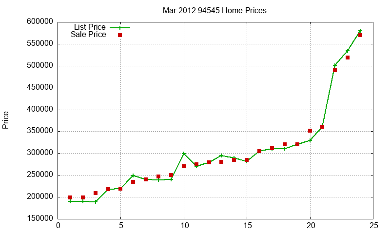 94545 Homes Just Sold 2012-03 94545 Homes Just Sold 2012-03