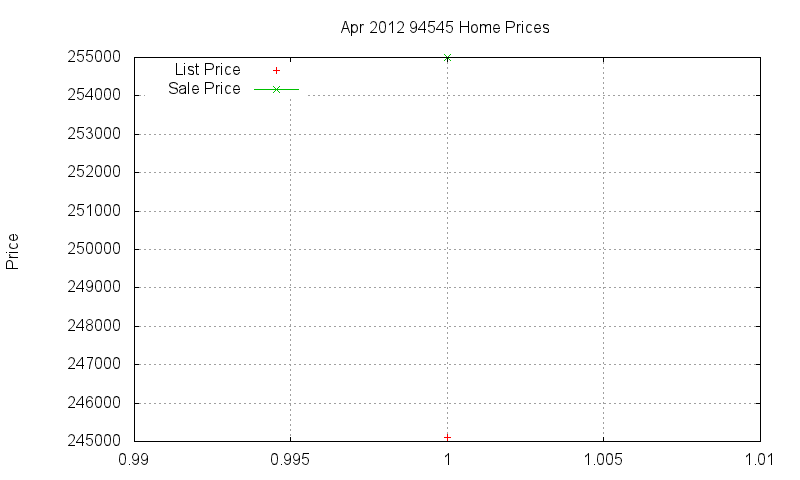 94545 Homes Just Sold 2012-04 94545 Homes Just Sold 2012-04