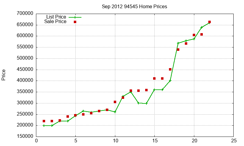 94545 Homes Just Sold 2012-09 94545 Homes Just Sold 2012-09