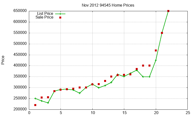 94545 Homes Just Sold 2012-11 94545 Homes Just Sold 2012-11