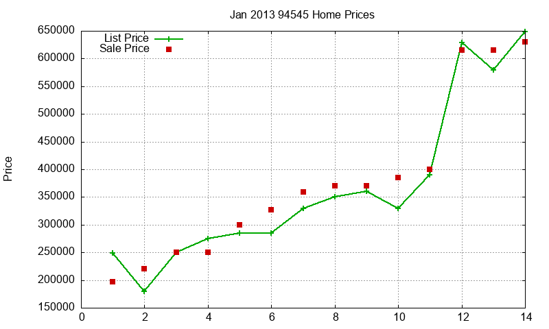 94545 Homes Just Sold 2013-01 94545 Homes Just Sold 2013-01