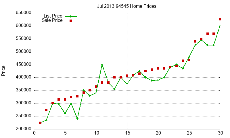 94545 Homes Just Sold 2013-07 94545 Homes Just Sold 2013-07