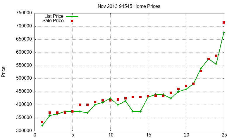 94545 Homes Just Sold 2013-11 94545 Homes Just Sold 2013-11