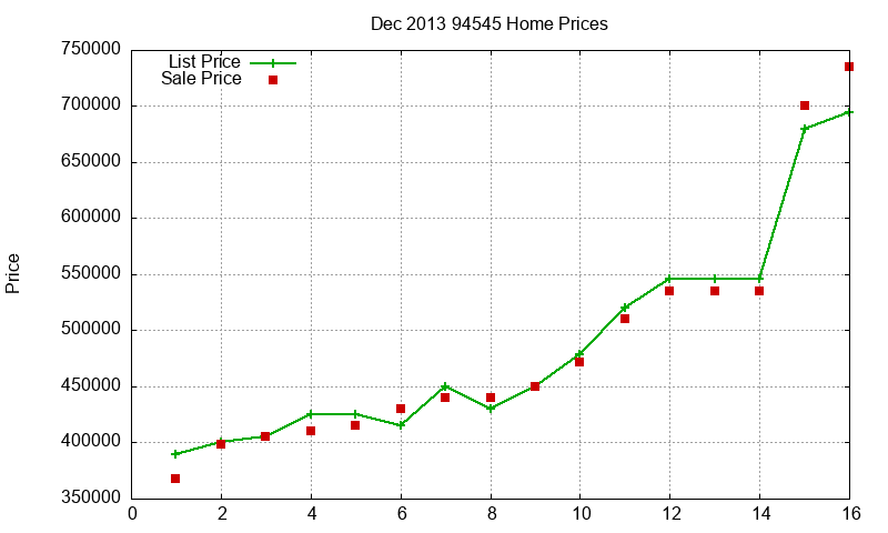 94545 Homes Just Sold 2013-12 94545 Homes Just Sold 2013-12