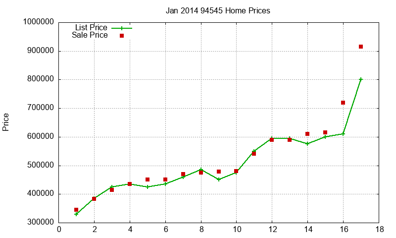 94545 Homes Just Sold 2014-01 94545 Homes Just Sold 2014-01