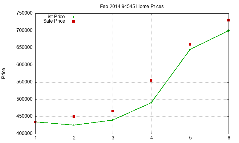 94545 Homes Just Sold 2014-02 94545 Homes Just Sold 2014-02