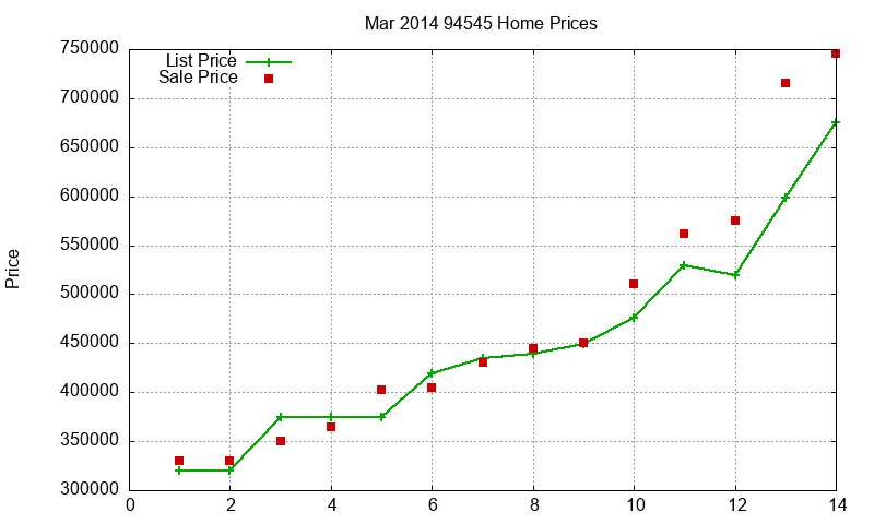 94545 Homes Just Sold 2014-03 94545 Homes Just Sold 2014-03