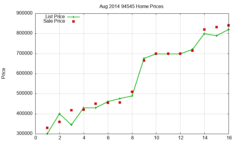 94545 Homes Just Sold 2014-08 94545 Homes Just Sold 2014-08