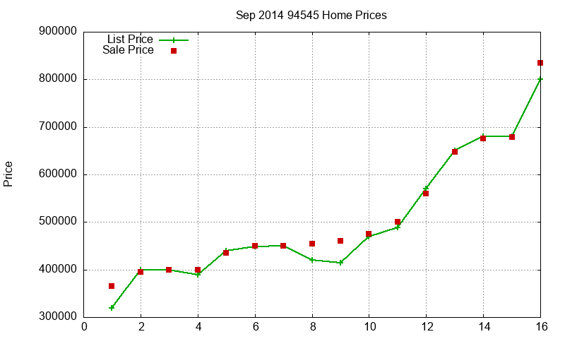 94545 Homes Just Sold 2014-09 94545 Homes Just Sold 2014-09