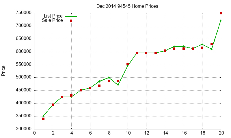 94545 Homes Just Sold 2014-12 94545 Homes Just Sold 2014-12