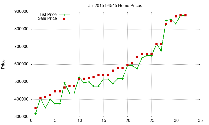 94545 Homes Just Sold 2015-07 94545 Homes Just Sold 2015-07
