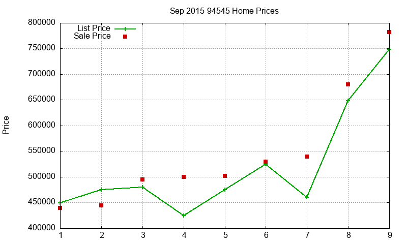 94545 Homes Just Sold 2015-09 94545 Homes Just Sold 2015-09