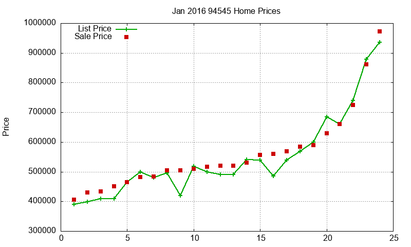 94545 Homes Just Sold 2016-01 94545 Homes Just Sold 2016-01