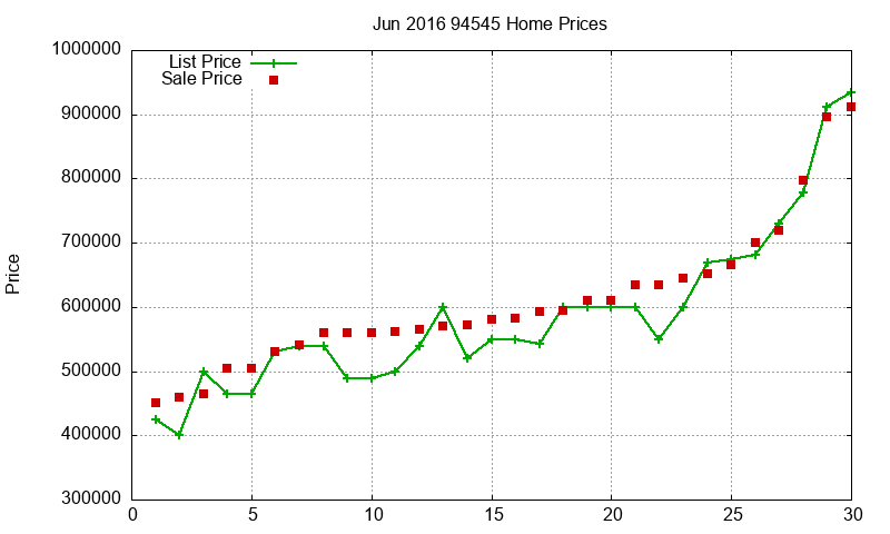 94545 Homes Just Sold 2016-06 94545 Homes Just Sold 2016-06