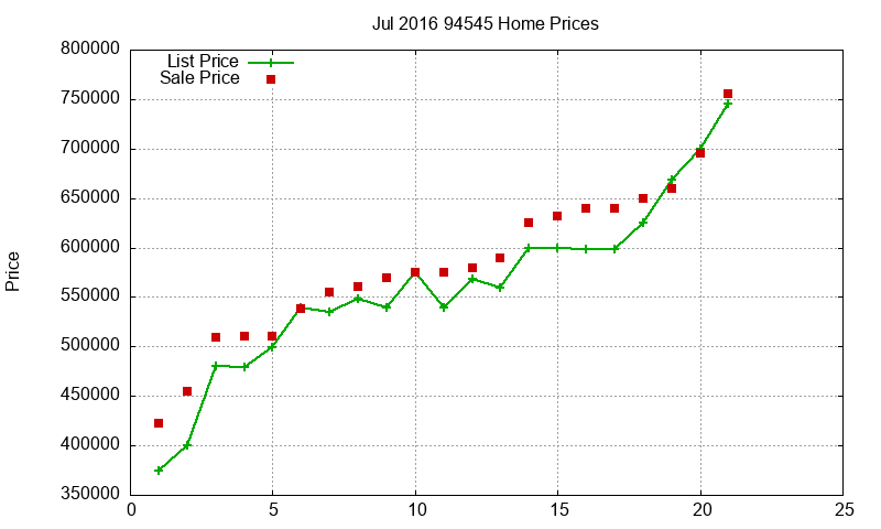 94545 Homes Just Sold 2016-07 94545 Homes Just Sold 2016-07