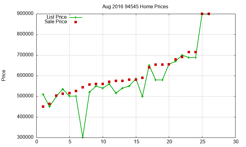 94545 Homes Just Sold 2016-08 94545 Homes Just Sold 2016-08