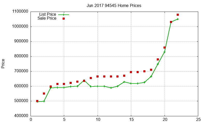 94545 Homes Just Sold 2017-06 94545 Homes Just Sold 2017-06