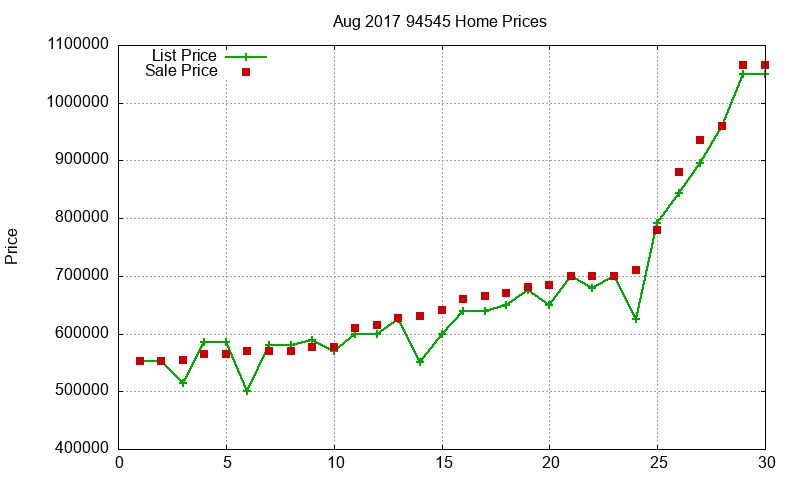 94545 Homes Just Sold 2017-08 94545 Homes Just Sold 2017-08