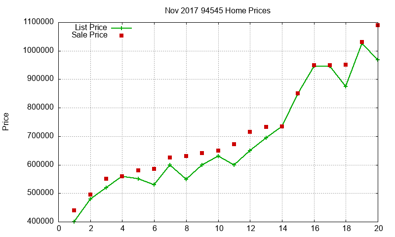 94545 Homes Just Sold 2017-11 94545 Homes Just Sold 2017-11