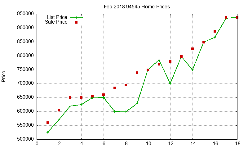 94545 Homes Just Sold 2018-02 94545 Homes Just Sold 2018-02