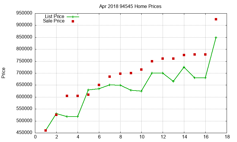94545 Homes Just Sold 2018-04 94545 Homes Just Sold 2018-04