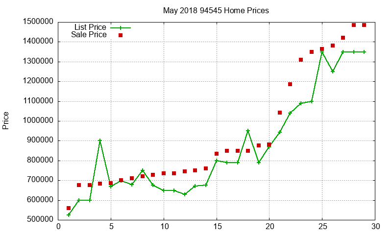 94545 Homes Just Sold 2018-05 94545 Homes Just Sold 2018-05