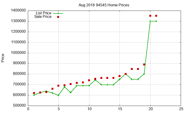 94545 Homes Just Sold 2018-08 94545 Homes Just Sold 2018-08