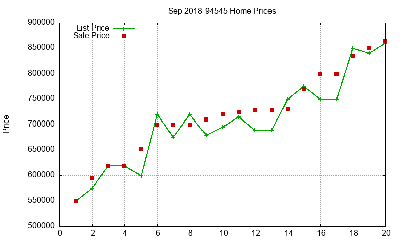 94545 Homes Just Sold 2018-09 94545 Homes Just Sold 2018-09