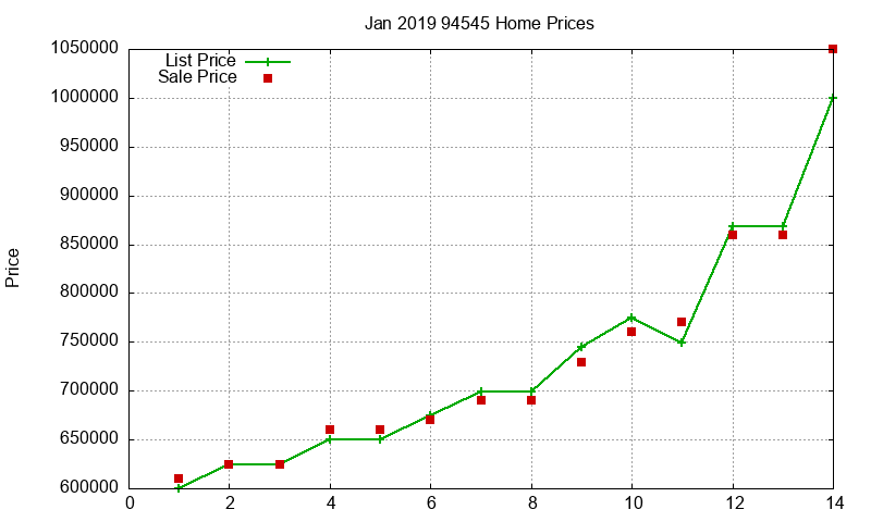 94545 Homes Just Sold 2019-01 94545 Homes Just Sold 2019-01