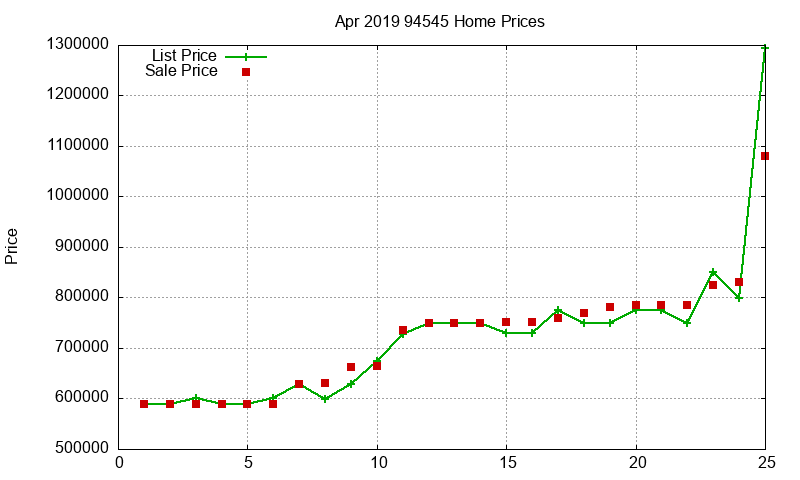 94545 Homes Just Sold 2019-04 94545 Homes Just Sold 2019-04