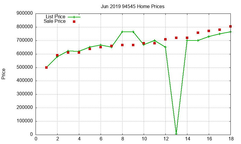 94545 Homes Just Sold 2019-06 94545 Homes Just Sold 2019-06