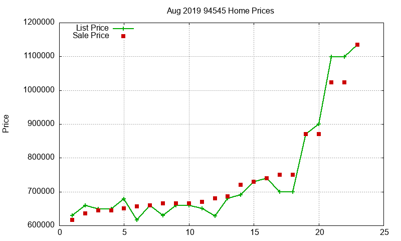 94545 Homes Just Sold 2019-08 94545 Homes Just Sold 2019-08