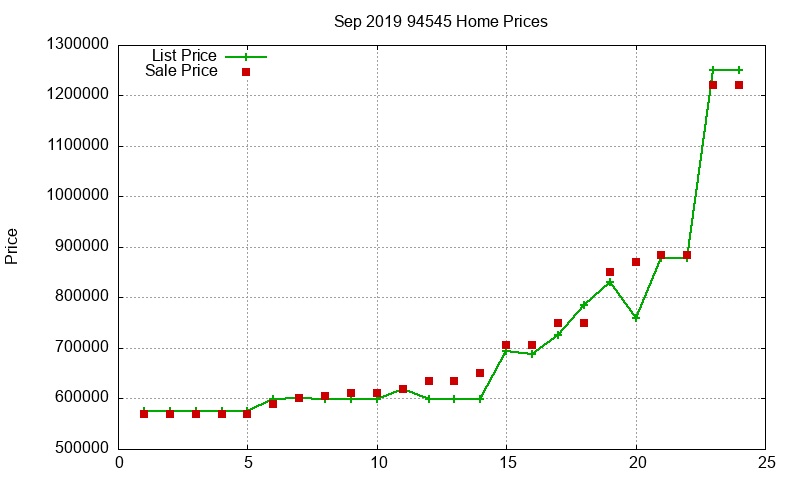 94545 Homes Just Sold 2019-09 94545 Homes Just Sold 2019-09