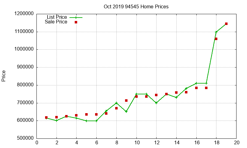 94545 Homes Just Sold 2019-10 94545 Homes Just Sold 2019-10