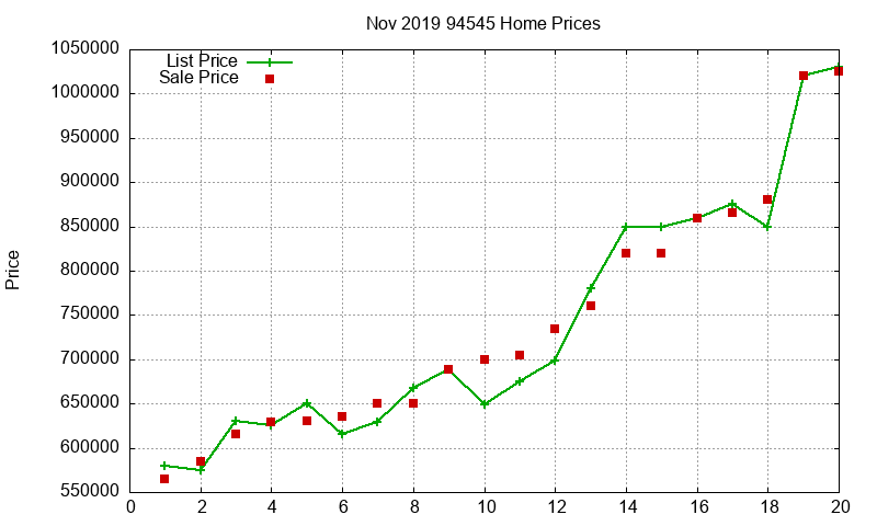 94545 Homes Just Sold 2019-11 94545 Homes Just Sold 2019-11