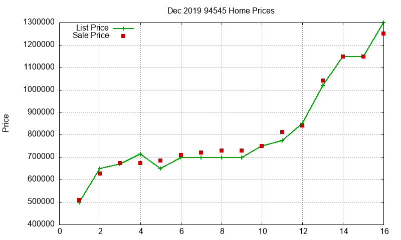 94545 Homes Just Sold 2019-12 94545 Homes Just Sold 2019-12