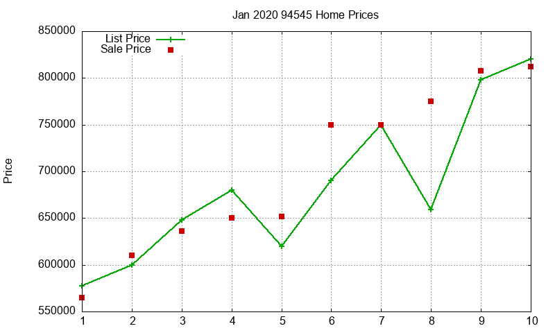 94545 Homes Just Sold 2020-01 94545 Homes Just Sold 2020-01