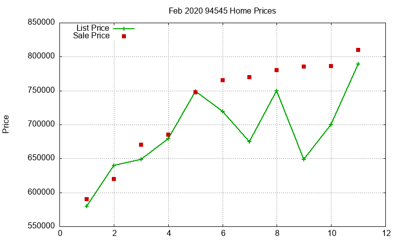 94545 Homes Just Sold 2020-02 94545 Homes Just Sold 2020-02