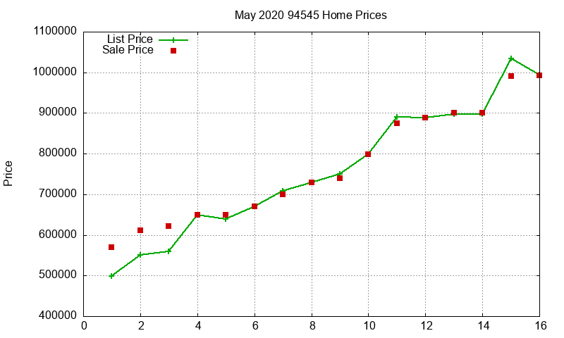 94545 Homes Just Sold 2020-05 94545 Homes Just Sold 2020-05