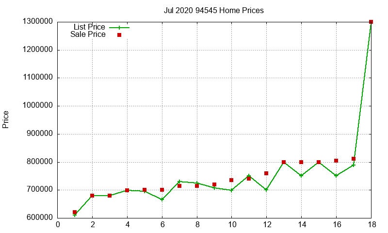94545 Homes Just Sold 2020-07 94545 Homes Just Sold 2020-07