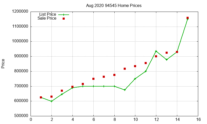 94545 Homes Just Sold 2020-08 94545 Homes Just Sold 2020-08