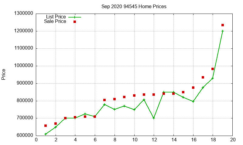 94545 Homes Just Sold 2020-09 94545 Homes Just Sold 2020-09