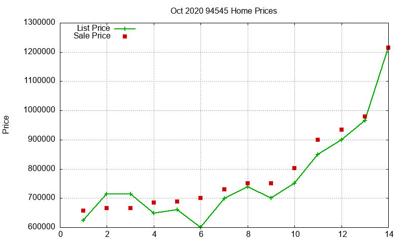94545 Homes Just Sold 2020-10 94545 Homes Just Sold 2020-10