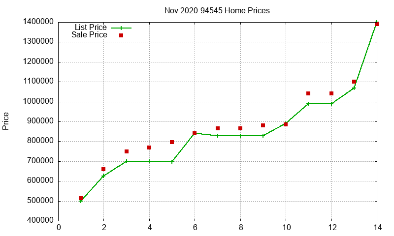 94545 Homes Just Sold 2020-11 94545 Homes Just Sold 2020-11