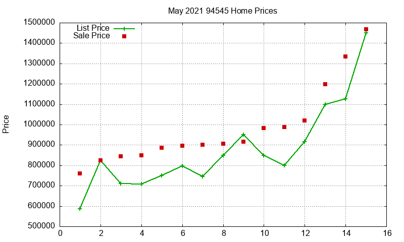 94545 Homes Just Sold 2021-05 94545 Homes Just Sold 2021-05