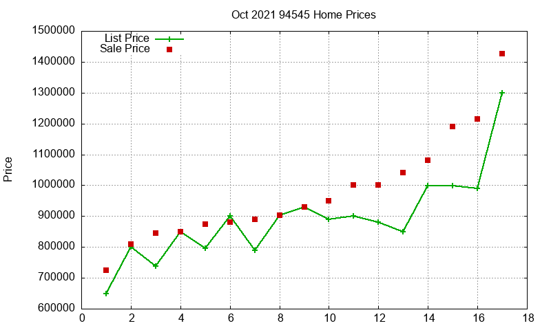 94545 Homes Just Sold 2021-10 94545 Homes Just Sold 2021-10