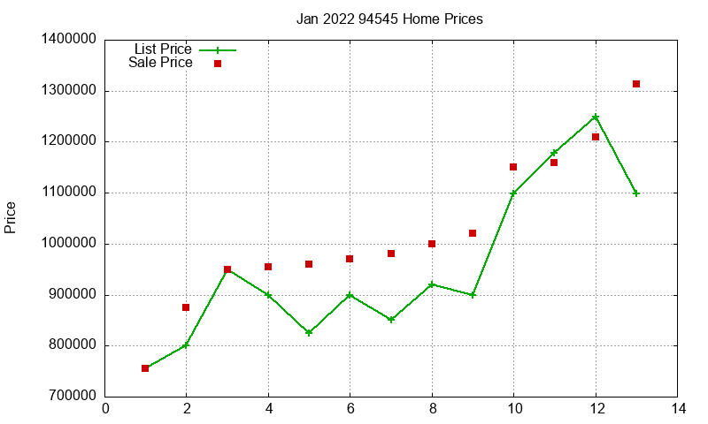 94545 Homes Just Sold 2022-01 94545 Homes Just Sold 2022-01